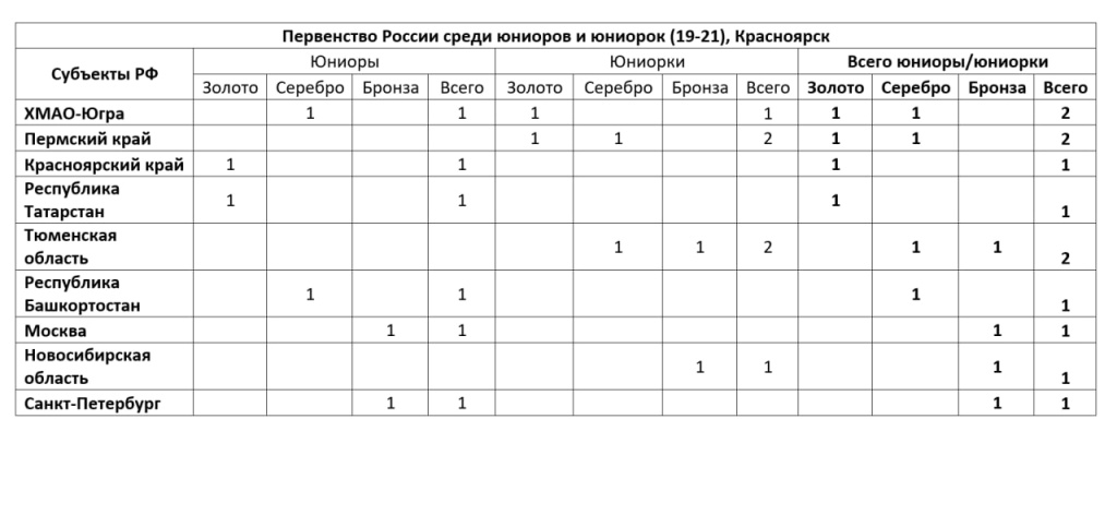 Красноярск таблица.jpg
