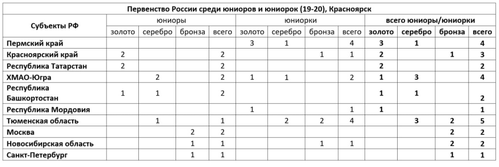 красноярск итог.jpg