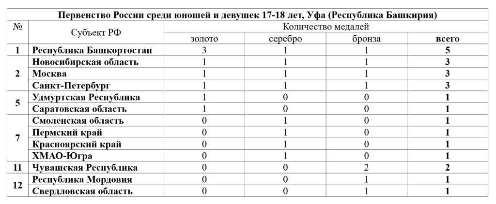 Снимок экрана 2026-10-01 153742.png