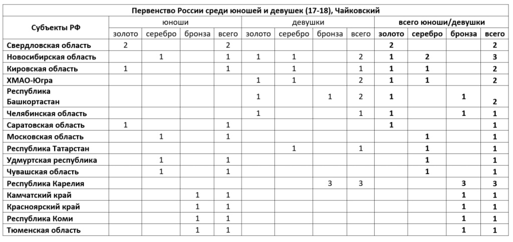 пермский край.jpg